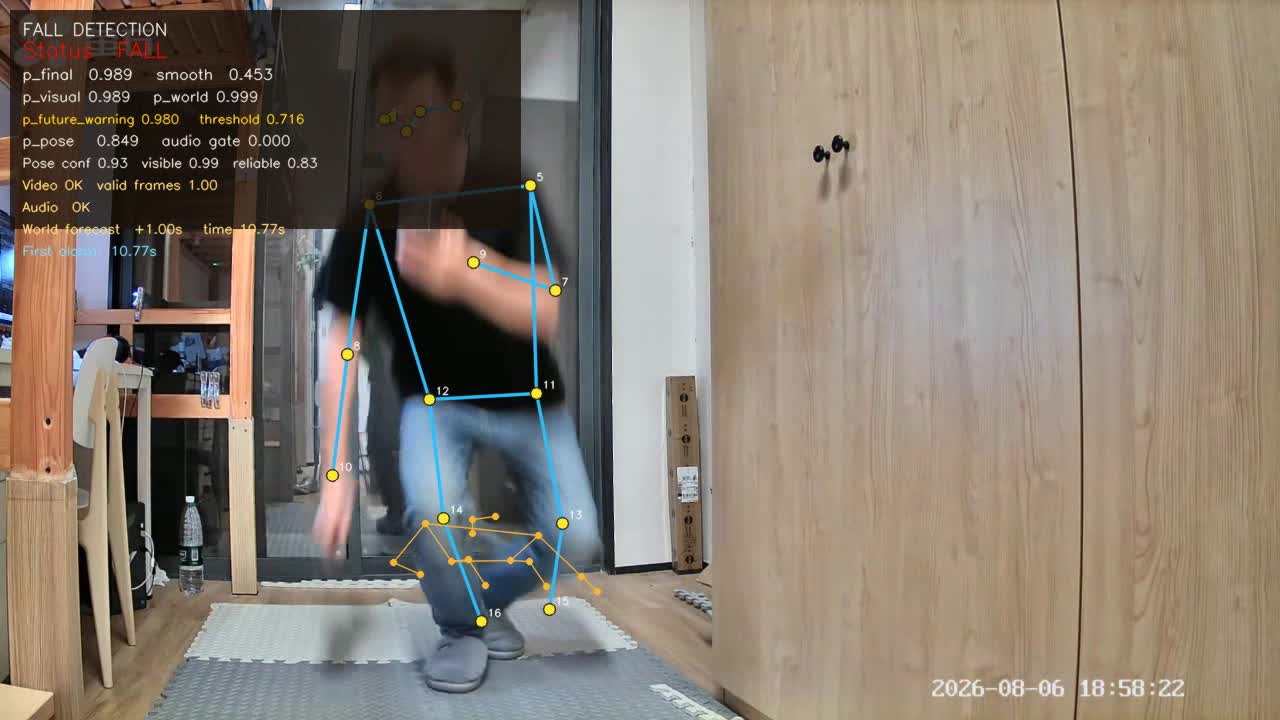Temporal alarm with pose overlay